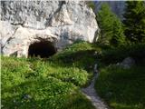 Malga Ciapela - Cima Ombretta di Mezzo